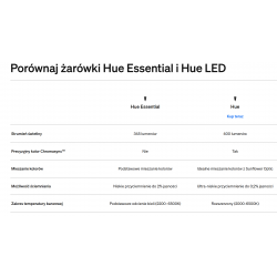 8720169392427 Essential GU10 — Inteligentny reflektor punktowy — 345 lm — 4,7 W PHILIPS HUE