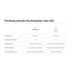 8721103055330 Essential GU10 — Inteligentny reflektor punktowy — 345 lm — 4,7 W — 3 szt. HUE PHILIPS